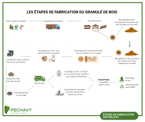 C’est bientôt la rentrée… même pour les pellets ! ✏️