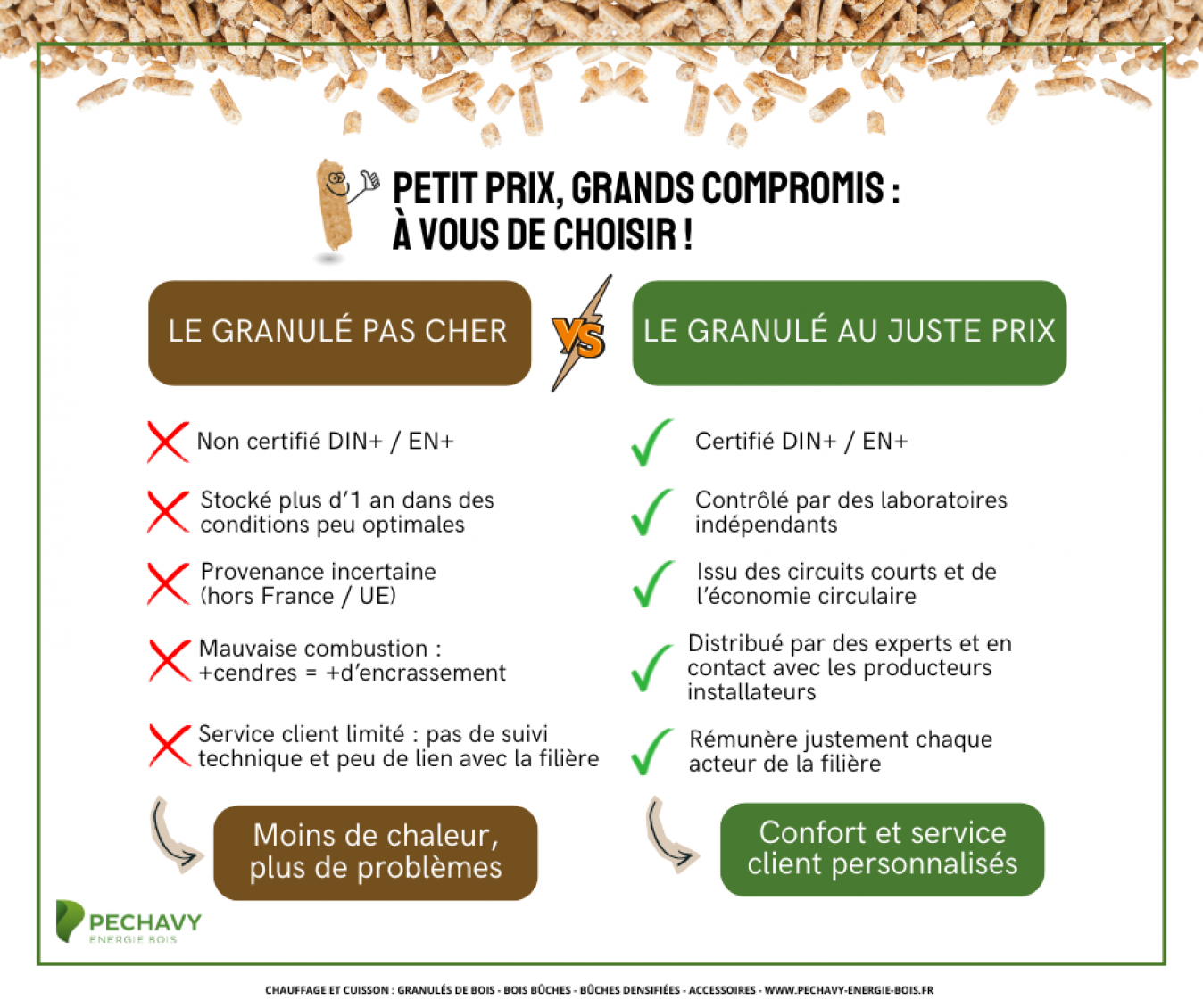 Un granulé de bois moins cher… mais à quel prix ? 