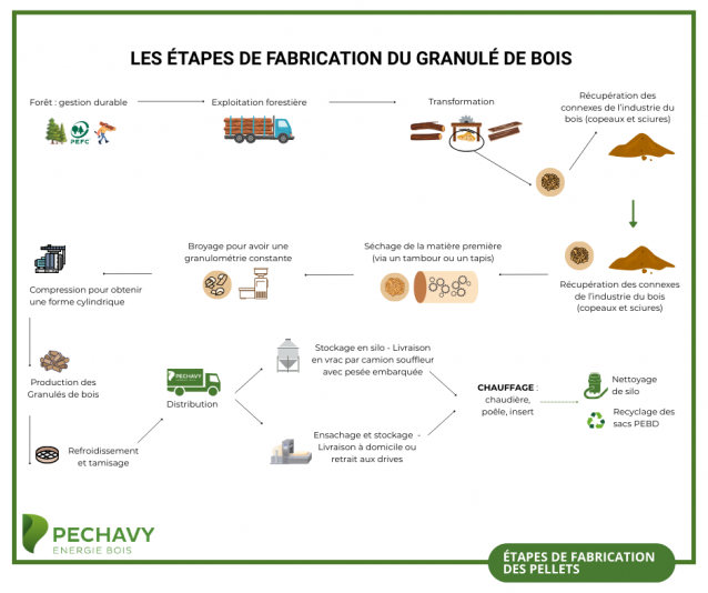 C’est bientôt la rentrée… même pour les pellets ! ✏️